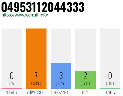 Rufnummer 04953112044333 Telefonnummer 04953112044333