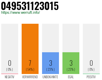 Rufnummer 049531123015 Telefonnummer 049531123015