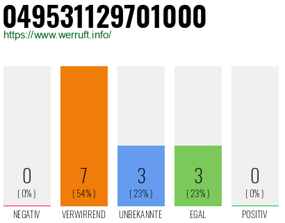 Rufnummer 049531129701000 Telefonnummer 049531129701000