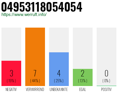 Rufnummer 04953118054054 Telefonnummer 04953118054054