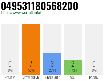 Rufnummer 049531180568200 Telefonnummer 049531180568200