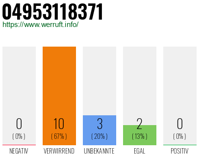 Rufnummer 04953118371 Telefonnummer 04953118371