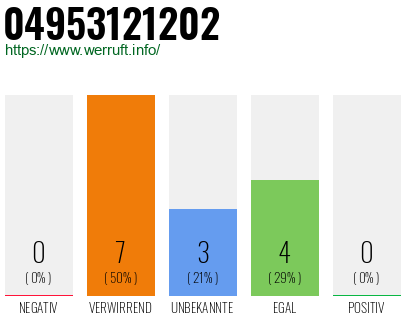 Rufnummer 04953121202 Telefonnummer 04953121202