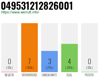 Rufnummer 049531212826001 Telefonnummer 049531212826001