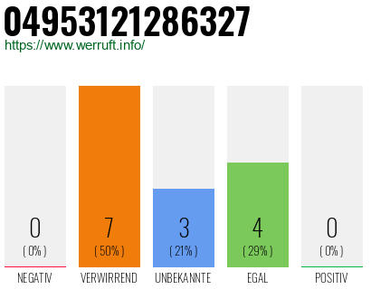 Rufnummer 04953121286327 Telefonnummer 04953121286327