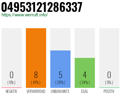 Rufnummer 04953121286337 Telefonnummer 04953121286337