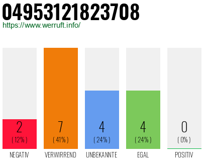 Rufnummer 04953121823708 Telefonnummer 04953121823708