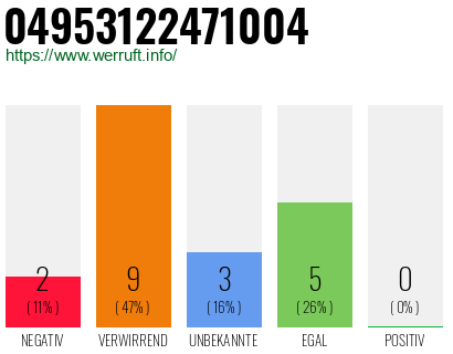 Rufnummer 04953122471004 Telefonnummer 04953122471004
