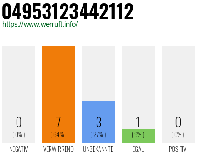 Rufnummer 04953123442112 Telefonnummer 04953123442112