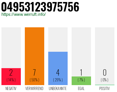 Rufnummer 04953123975756 Telefonnummer 04953123975756