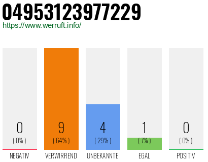 Rufnummer 04953123977229 Telefonnummer 04953123977229
