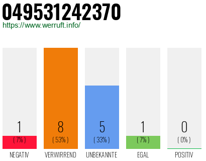 Rufnummer 049531242370 Telefonnummer 049531242370