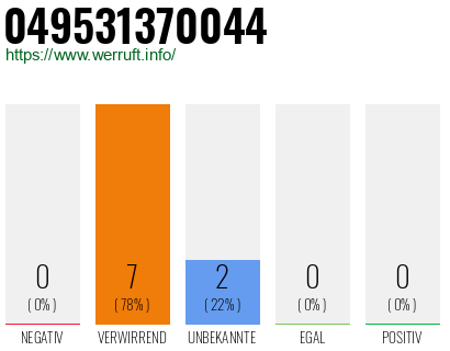 Rufnummer 049531370044 Telefonnummer 049531370044
