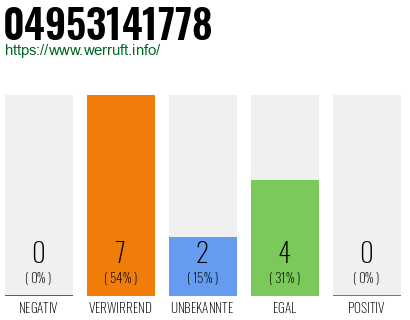 Rufnummer 04953141778 Telefonnummer 04953141778