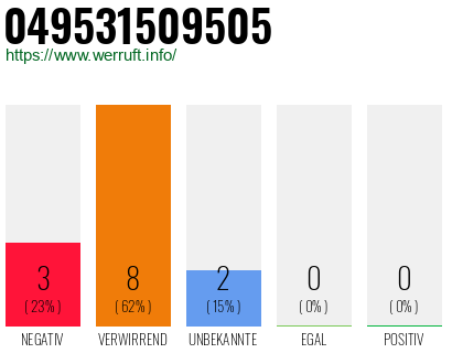 Rufnummer 049531509505 Telefonnummer 049531509505
