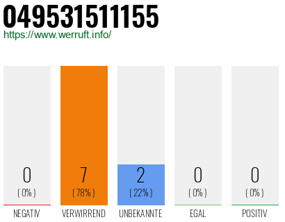Rufnummer 049531511155 Telefonnummer 049531511155