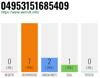 Rufnummer 04953151685409 Telefonnummer 04953151685409