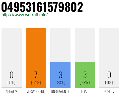 Rufnummer 04953161579802 Telefonnummer 04953161579802