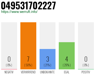 Rufnummer 049531702227 Telefonnummer 049531702227