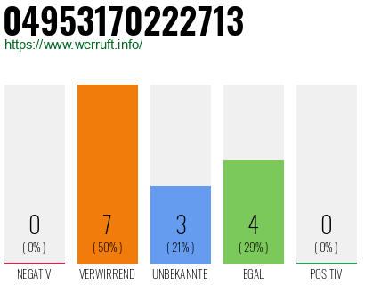 Rufnummer 04953170222713 Telefonnummer 04953170222713