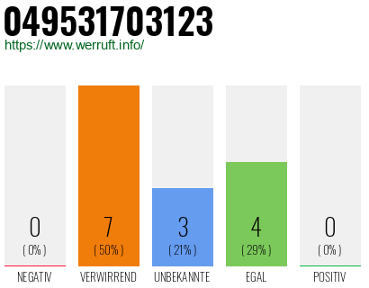 Rufnummer 049531703123 Telefonnummer 049531703123
