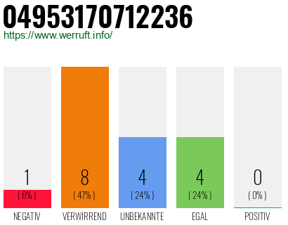 Rufnummer 04953170712236 Telefonnummer 04953170712236