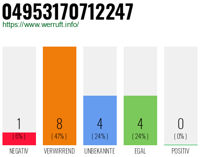 Rufnummer 04953170712247 Telefonnummer 04953170712247