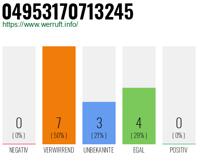 Rufnummer 04953170713245 Telefonnummer 04953170713245