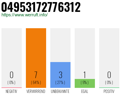 Rufnummer 04953172776312 Telefonnummer 04953172776312