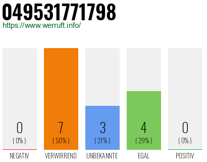 Rufnummer 049531771798 Telefonnummer 049531771798