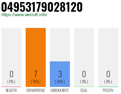 Rufnummer 04953179028120 Telefonnummer 04953179028120