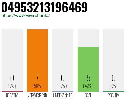 Rufnummer 04953213196469 Telefonnummer 04953213196469