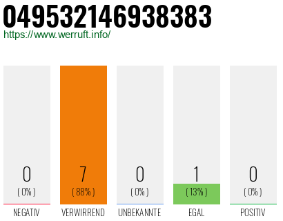 Rufnummer 049532146938383 Telefonnummer 049532146938383