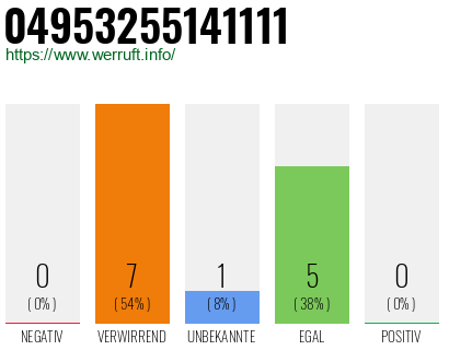 Rufnummer 04953255141111 Telefonnummer 04953255141111