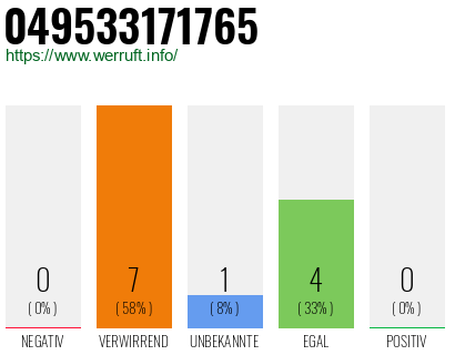 Rufnummer 049533171765 Telefonnummer 049533171765