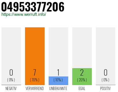 Rufnummer 04953377206 Telefonnummer 04953377206
