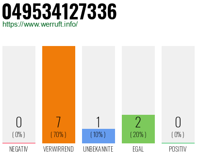 Rufnummer 049534127336 Telefonnummer 049534127336