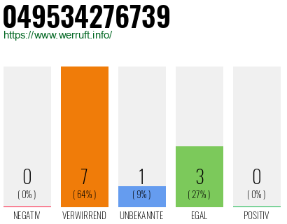 Rufnummer 049534276739 Telefonnummer 049534276739