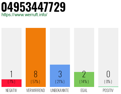 Rufnummer 04953447729 Telefonnummer 04953447729