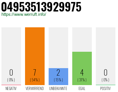 Rufnummer 04953513929975 Telefonnummer 04953513929975