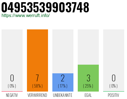 Rufnummer 04953539903748 Telefonnummer 04953539903748