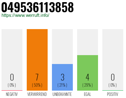 Rufnummer 049536113858 Telefonnummer 049536113858