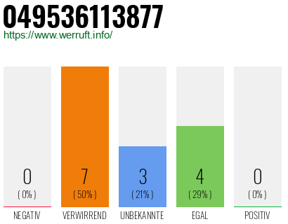 Rufnummer 049536113877 Telefonnummer 049536113877
