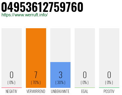 Rufnummer 04953612759760 Telefonnummer 04953612759760