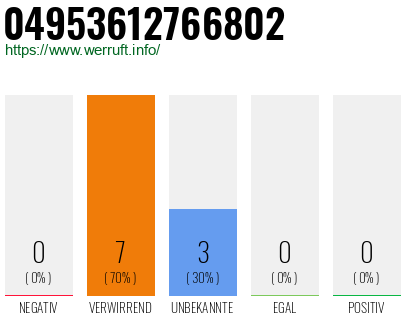 Rufnummer 04953612766802 Telefonnummer 04953612766802