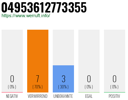 Rufnummer 04953612773355 Telefonnummer 04953612773355