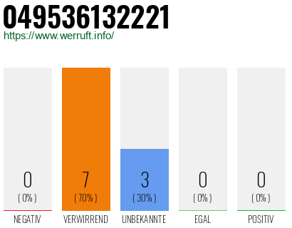 Rufnummer 049536132221 Telefonnummer 049536132221