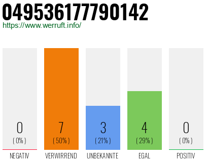 Rufnummer 049536177790142 Telefonnummer 049536177790142