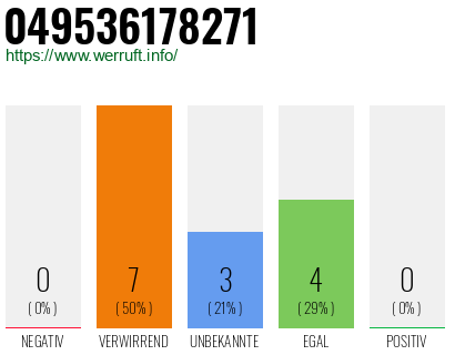 Rufnummer 049536178271 Telefonnummer 049536178271
