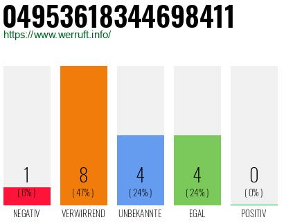 Rufnummer 04953618344698411 Telefonnummer 04953618344698411